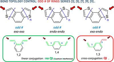 Design and synthesis of thiahelicenes for molecular electronics